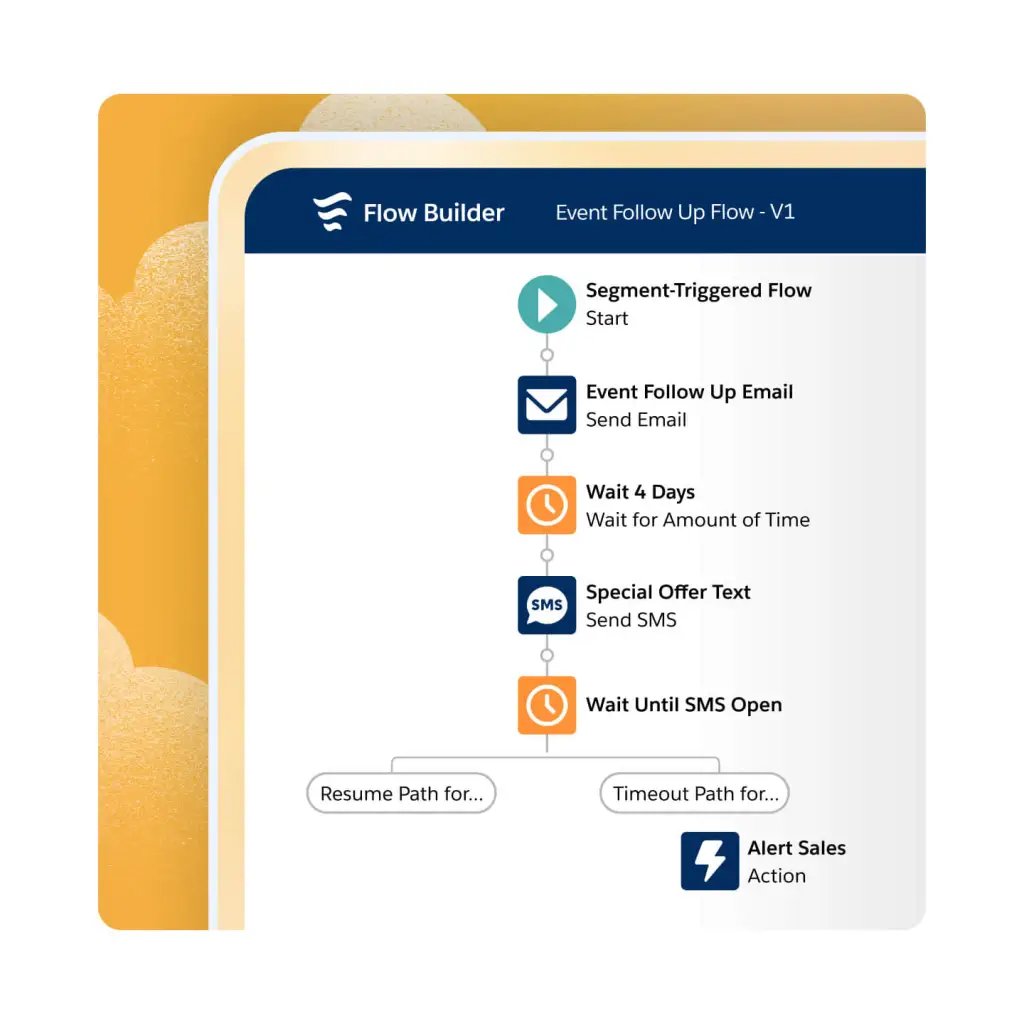 products-features-multi-channel-messaging