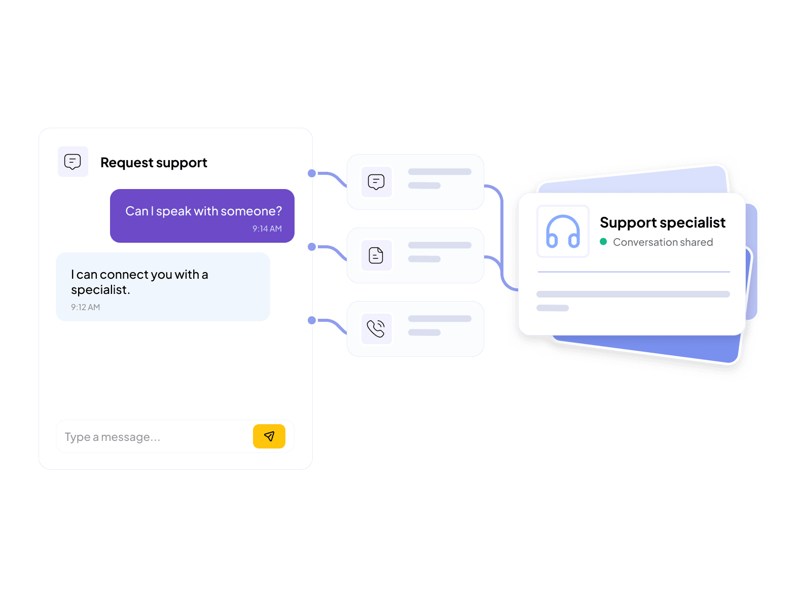 Astra handing the conversation to a BizUp support specialist